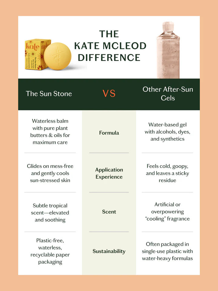 The Sun Stone - After Sun Balm & Lotion Bar