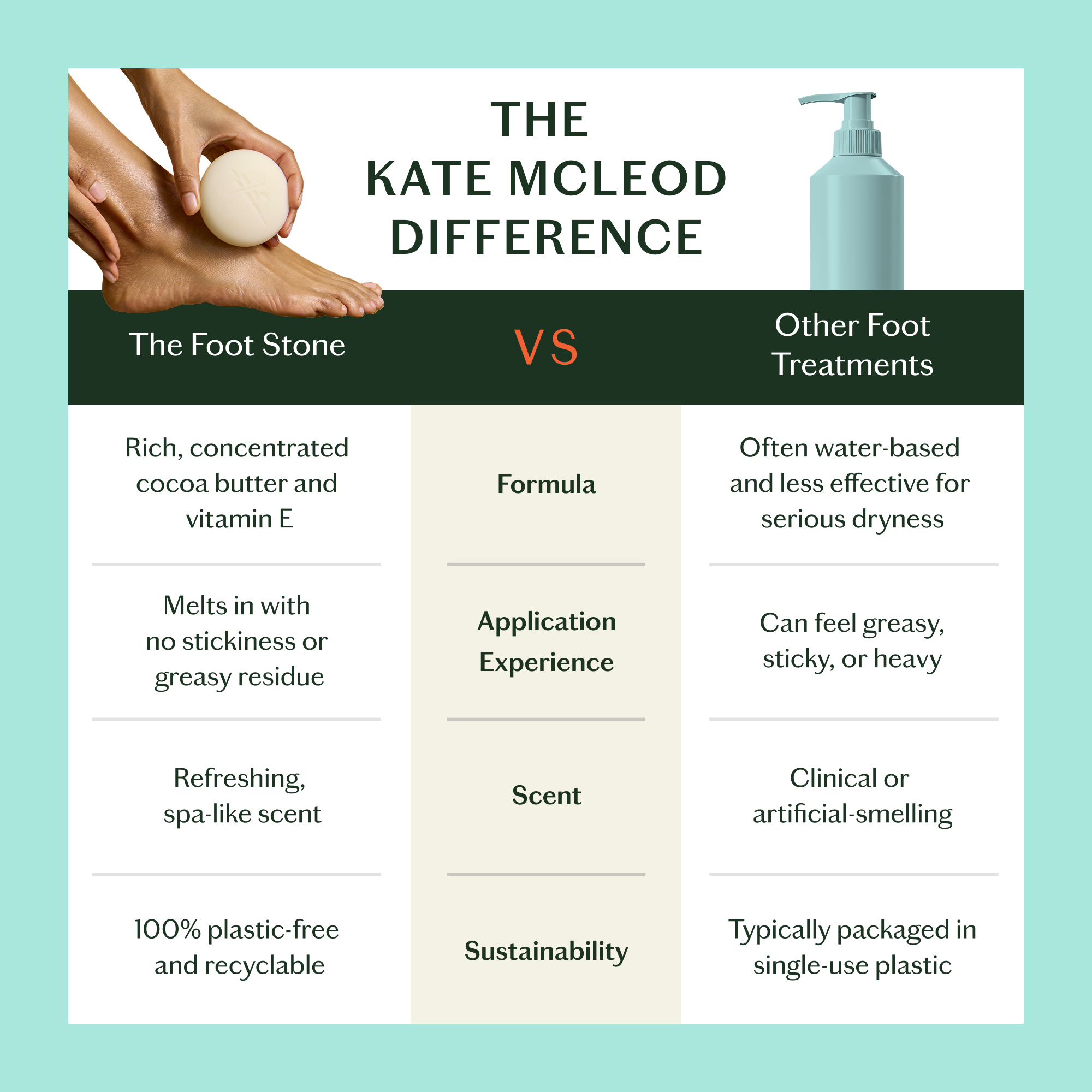 The Foot Stone | Solid Foot Moisturizer