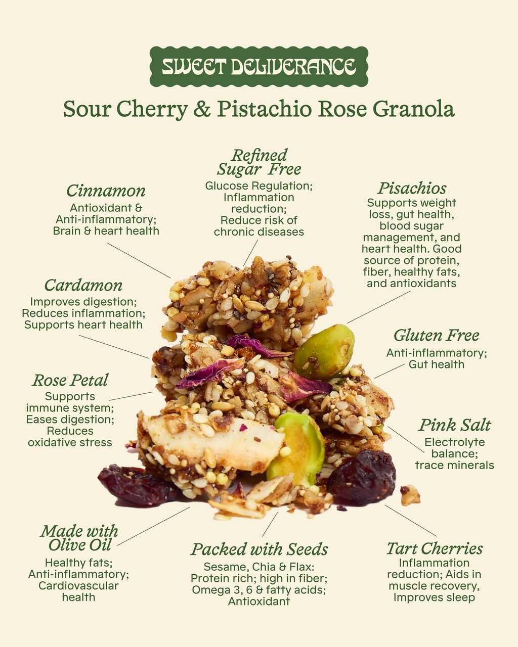 Sour Cherry & Pistachio Rose Granola