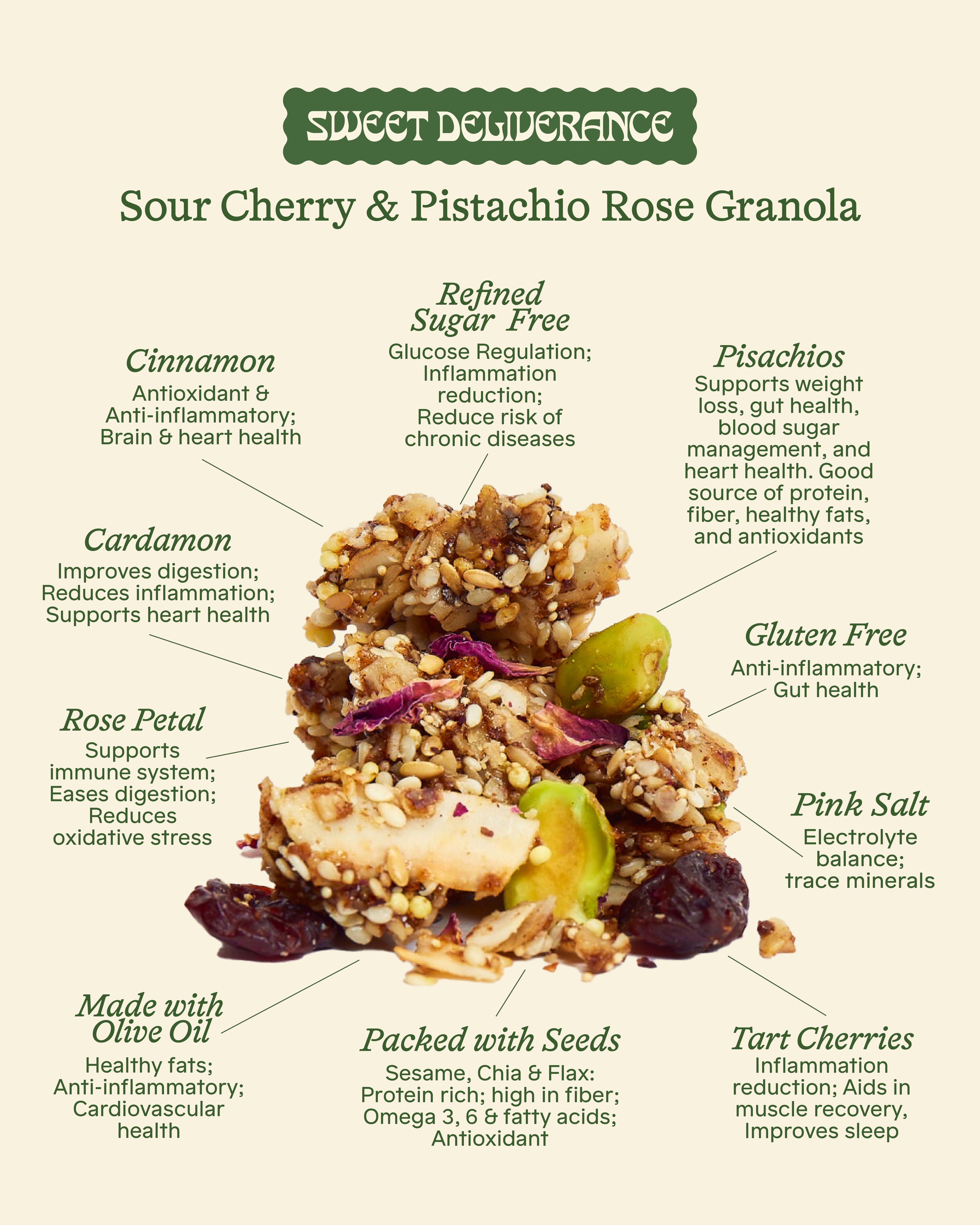 Sour Cherry & Pistachio Rose Granola