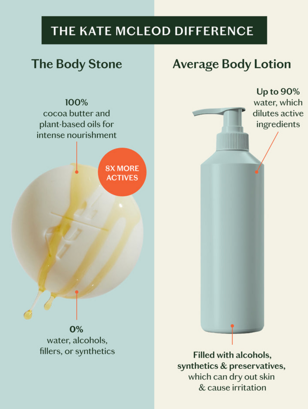 Mama Stone Lotion Bar Refill