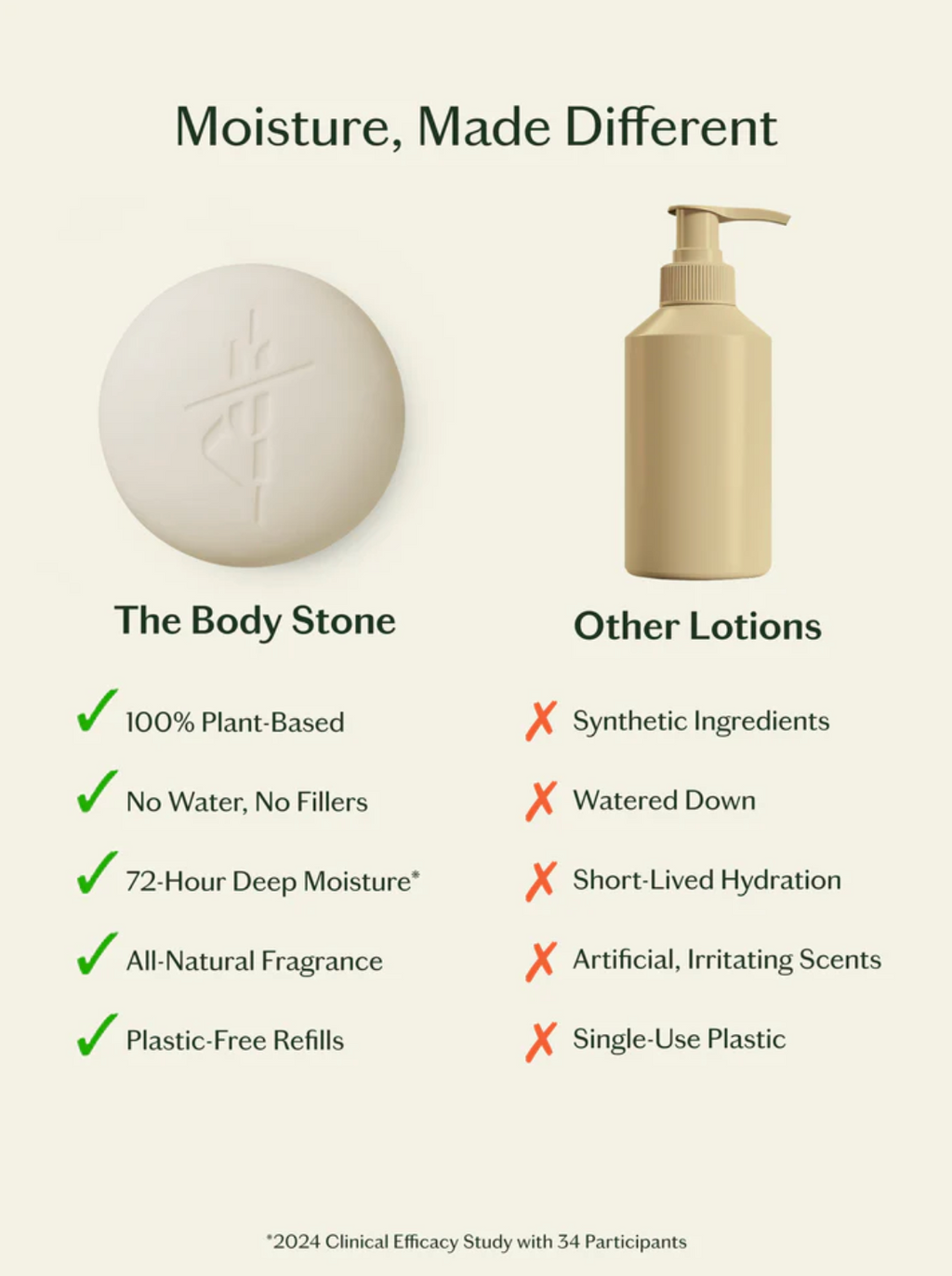 Naked Stone Lotion Bar Refill