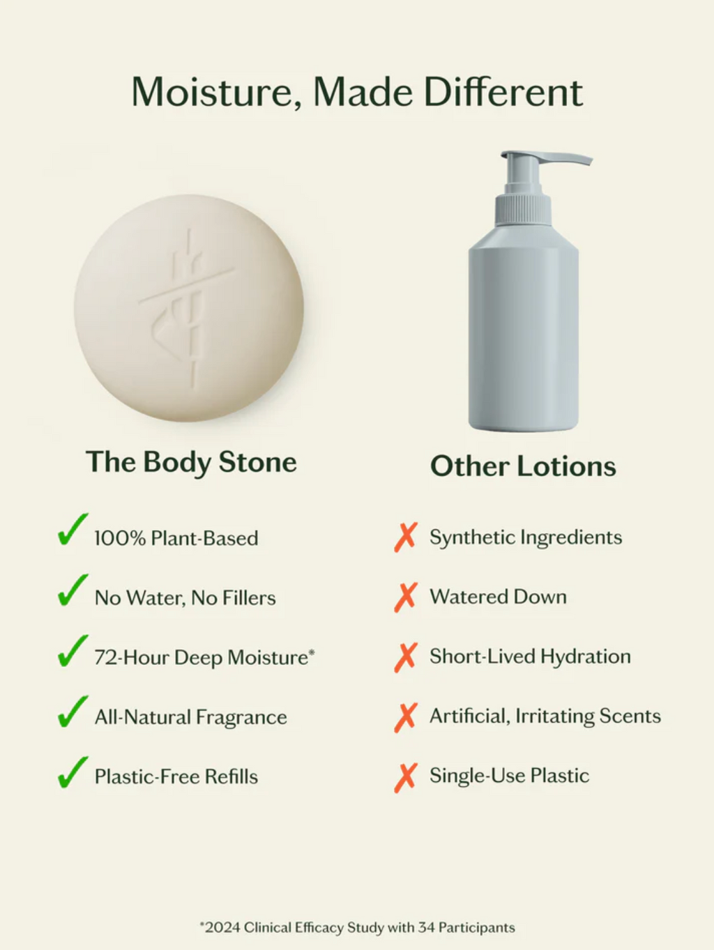 Unscented Stone Lotion Bar Refill